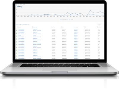 CGD-Call-Tracking-1024×767 digital marketing